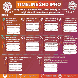 Poster Timeline Lomba IPHO